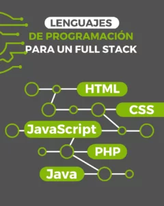 Lenguaje de programación para un Full Stack Developer
